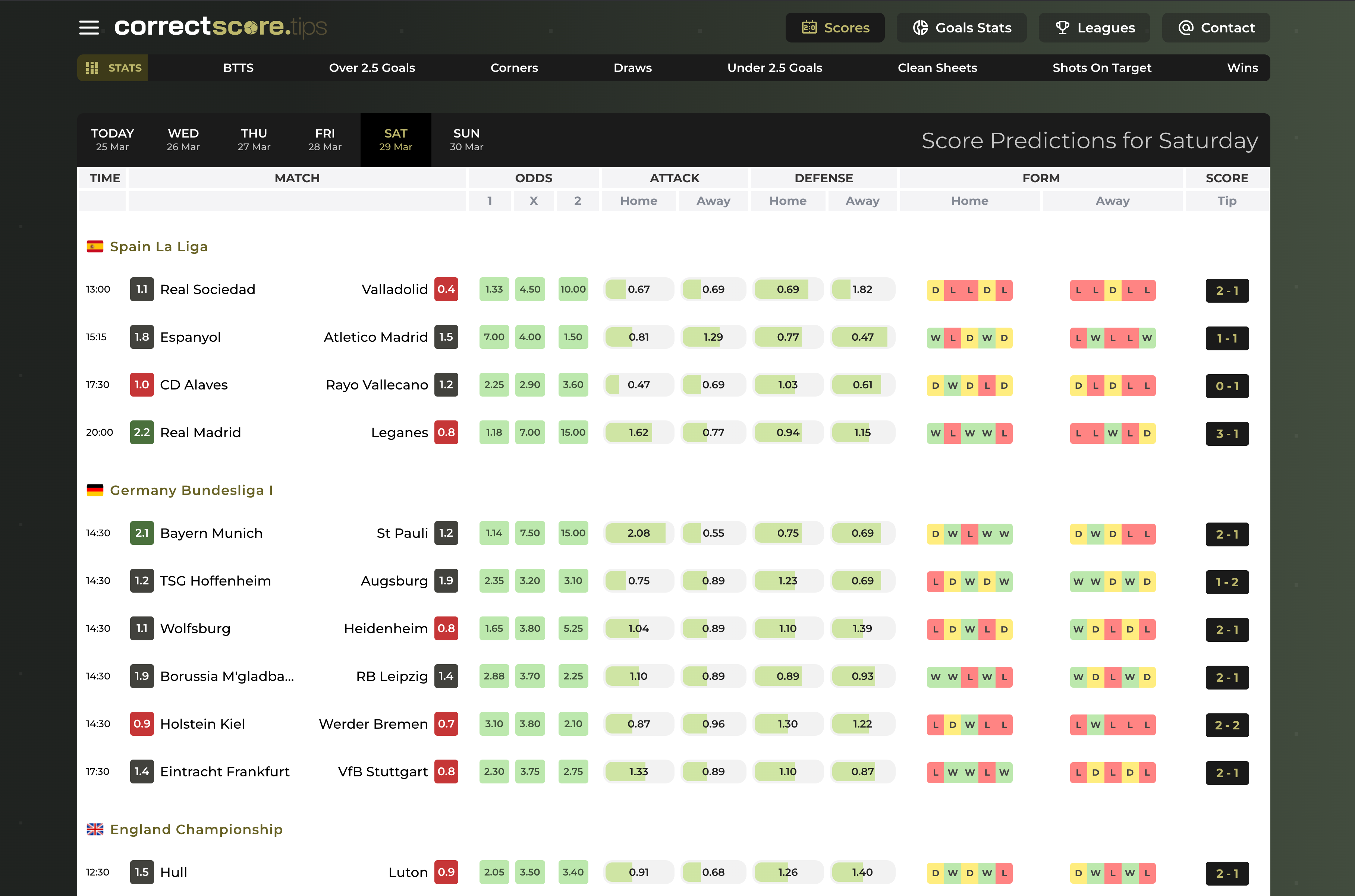 Sunderland Vs Swansea Correct Score Prediction 2025 